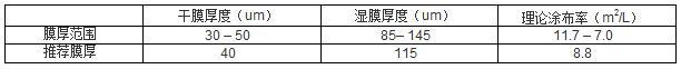 有機(jī)硅耐高溫底漆