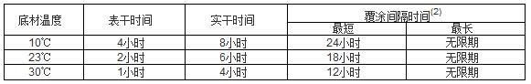 有機(jī)硅耐高溫底漆