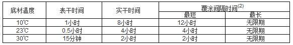 氯化橡膠面漆