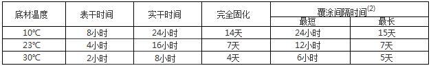 環(huán)氧瀝青厚漿型防銹漆