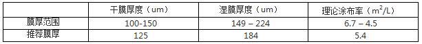 環(huán)氧瀝青厚漿型耐油面漆