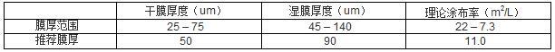 環(huán)氧富鋅底漆