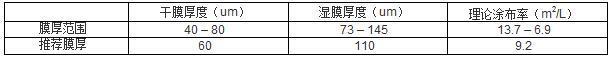 環(huán)氧磷酸鋅底漆