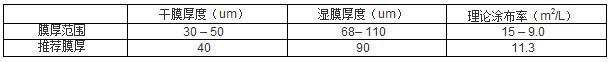 環(huán)氧酯底漆